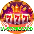 india scorecard Max v3.7.1